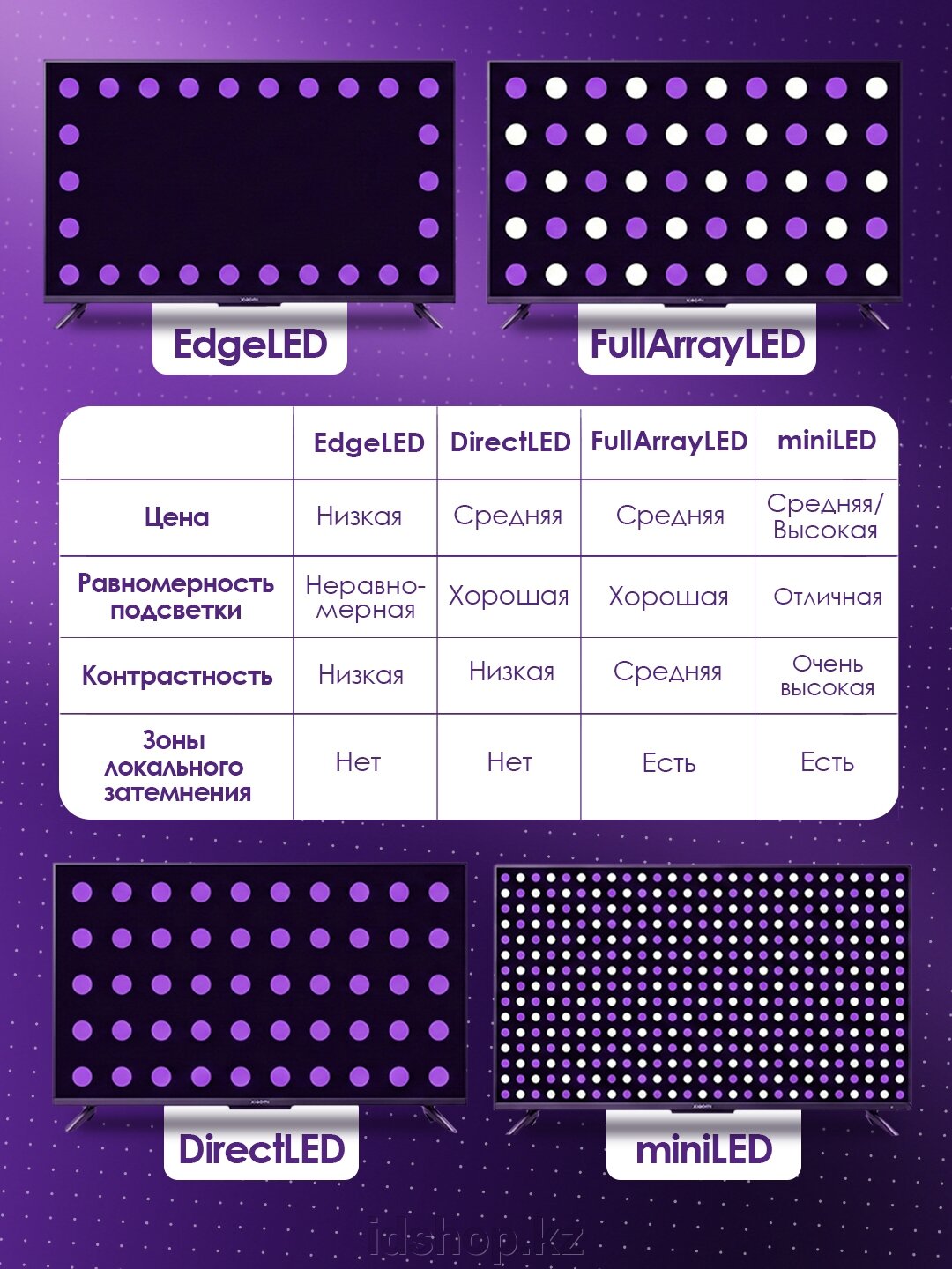 Типы подсветок ТВ - фото pic_37278b6913b16585f10c01cc772b8a3f_1920x9000_1.jpg