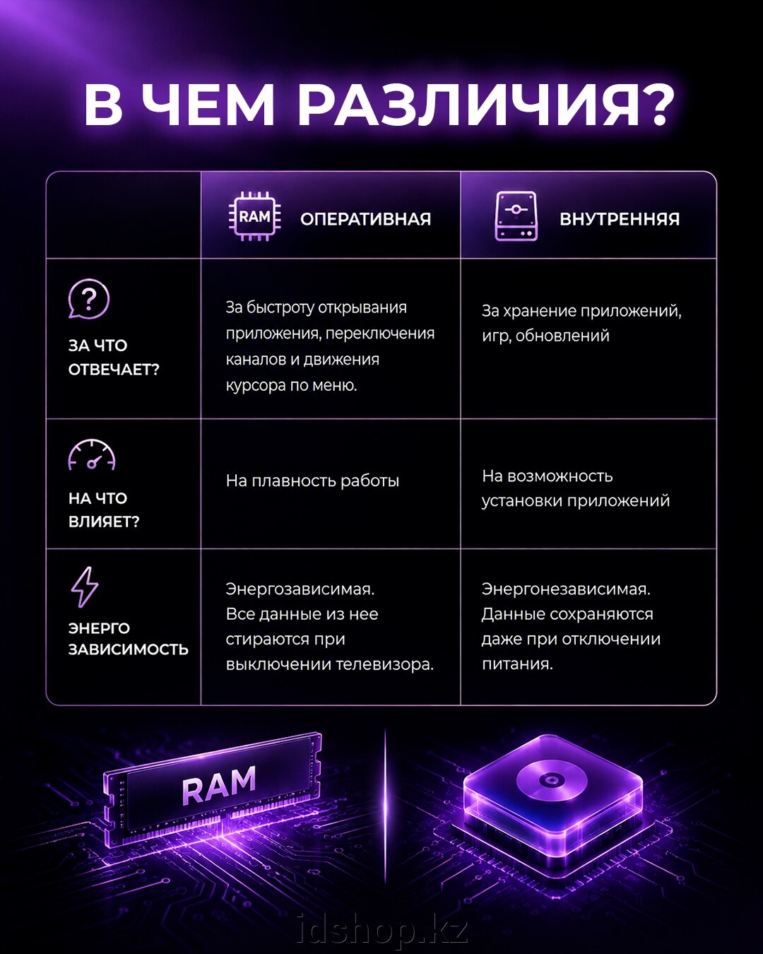 Оперативная память vs внутренняя память - фото pic_68057fa13fe9818b3cbf495a8afec7f7_1920x9000_1.jpg