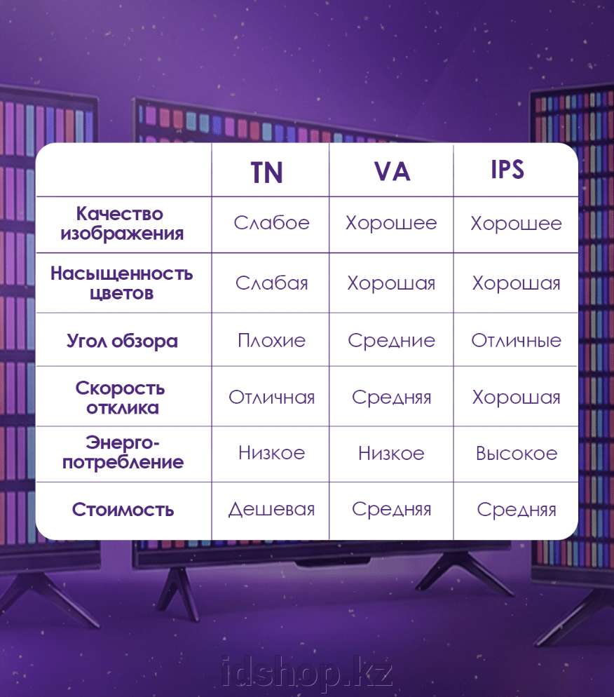 Выбираем телевизор вместе с iDShop - фото pic_919fef7cbb659f638836074b72445fdb_1920x9000_1.png