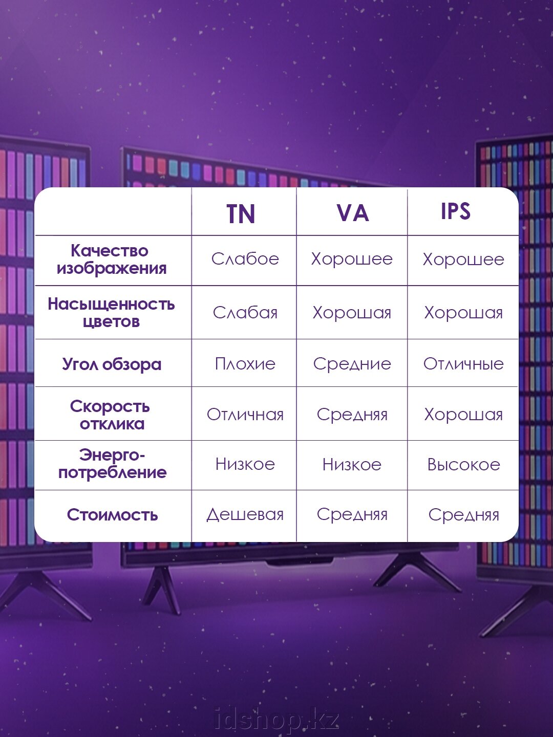 Типы матриц телевизоров - фото pic_a37c9416a7807cc1eb2c1eb420e4eaf7_1920x9000_1.jpg