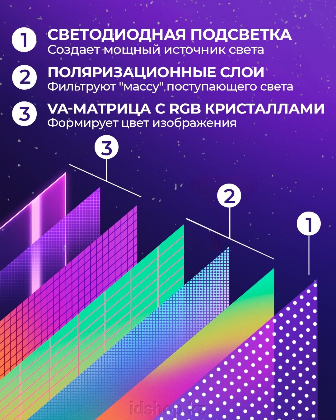 Из чего состоит экран LED-телевизора? - фото pic_c0f9be32f38781be017a53b09f42af44_1920x9000_1.jpg