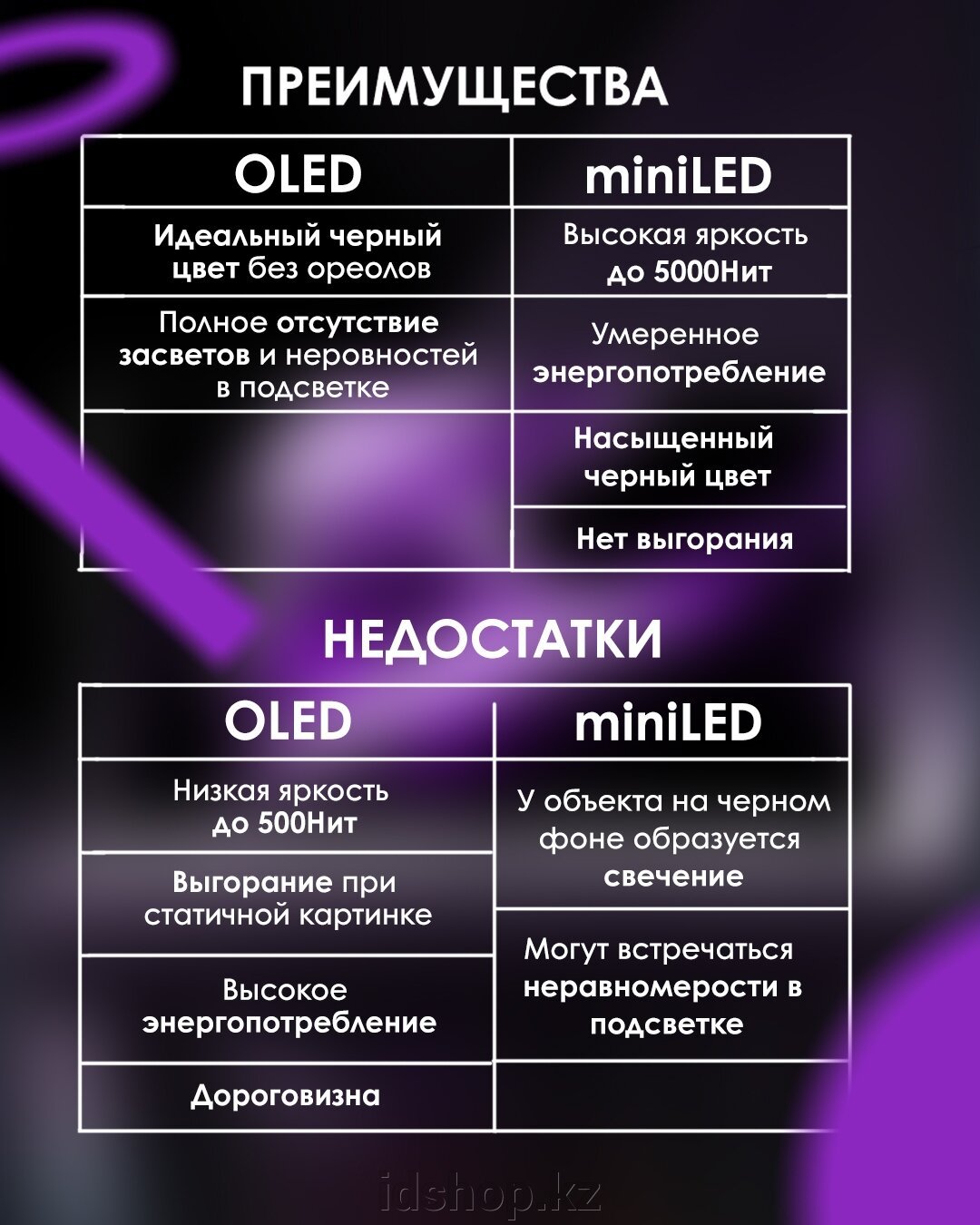 OLED vs miniLED - отличия - фото pic_fc1626bfcb693a6a3bdd361519f16da5_1920x9000_1.jpg