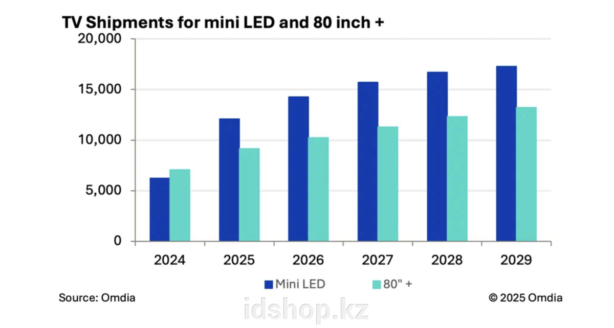 2026 год — год огромных телевизоров. - фото pic_fc7fa69a54d548bb8db899d5236caa6d_1920x9000_1.png