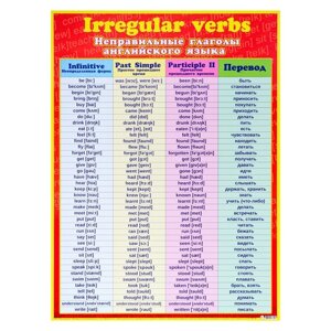 Плакат 'Неправильные глаголы английского языка' 44,6х60,2 см