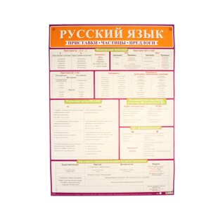 Плакат 'Русский язык. Приставки, частицы, предлоги' 50,5х70 см
