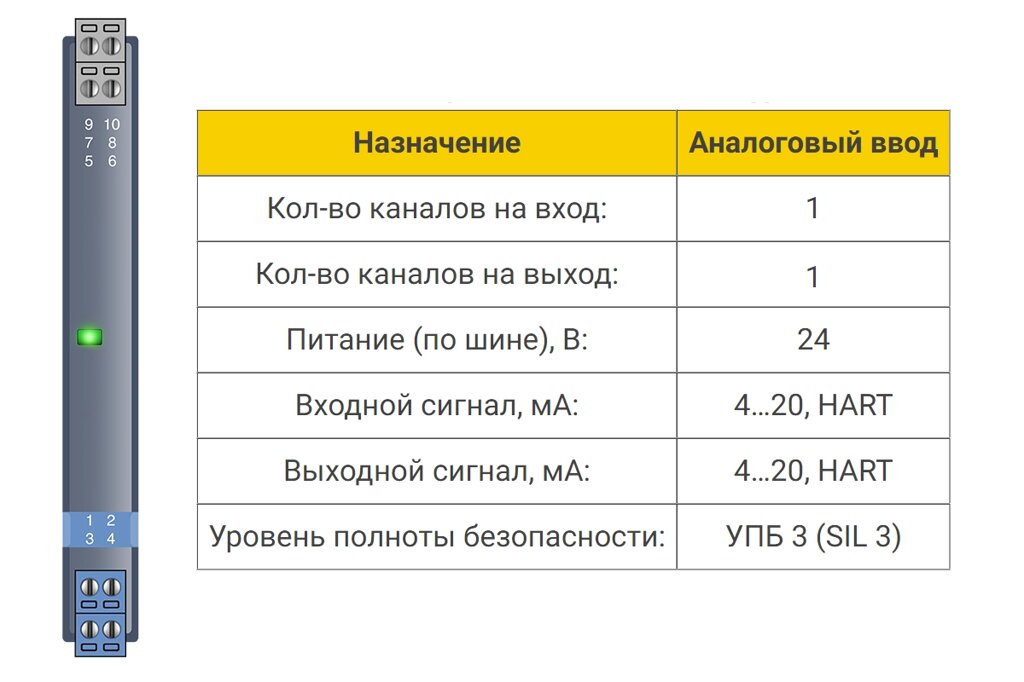 Аналоговый ввод БИГ-1-1-11 от компании ТОО Alfaopt KZ - фото 1