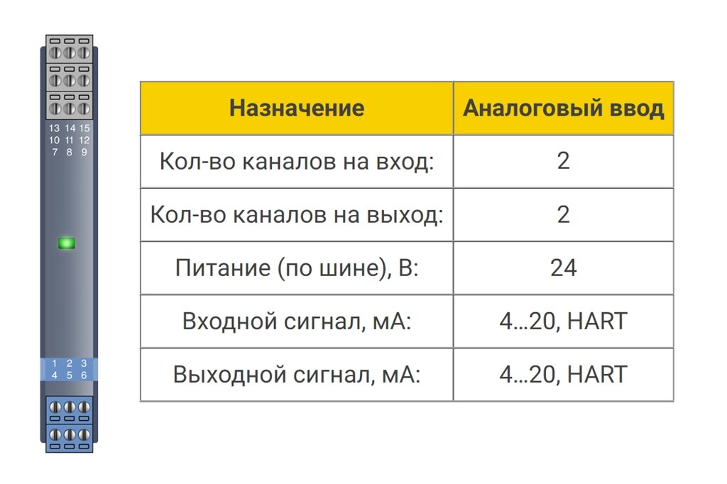 Аналоговый ввод БИГ-1-1-22 от компании ТОО Alfaopt KZ - фото 1