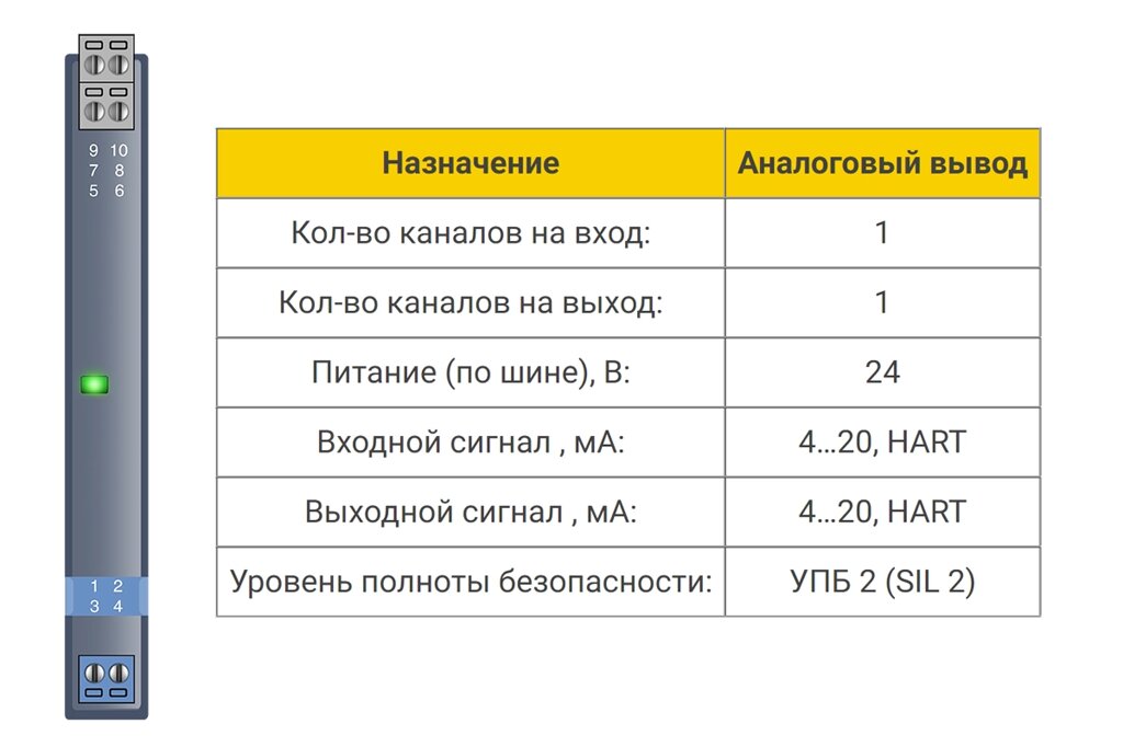 Аналоговый вывод БИГ-1-2-11 от компании ТОО Alfaopt KZ - фото 1