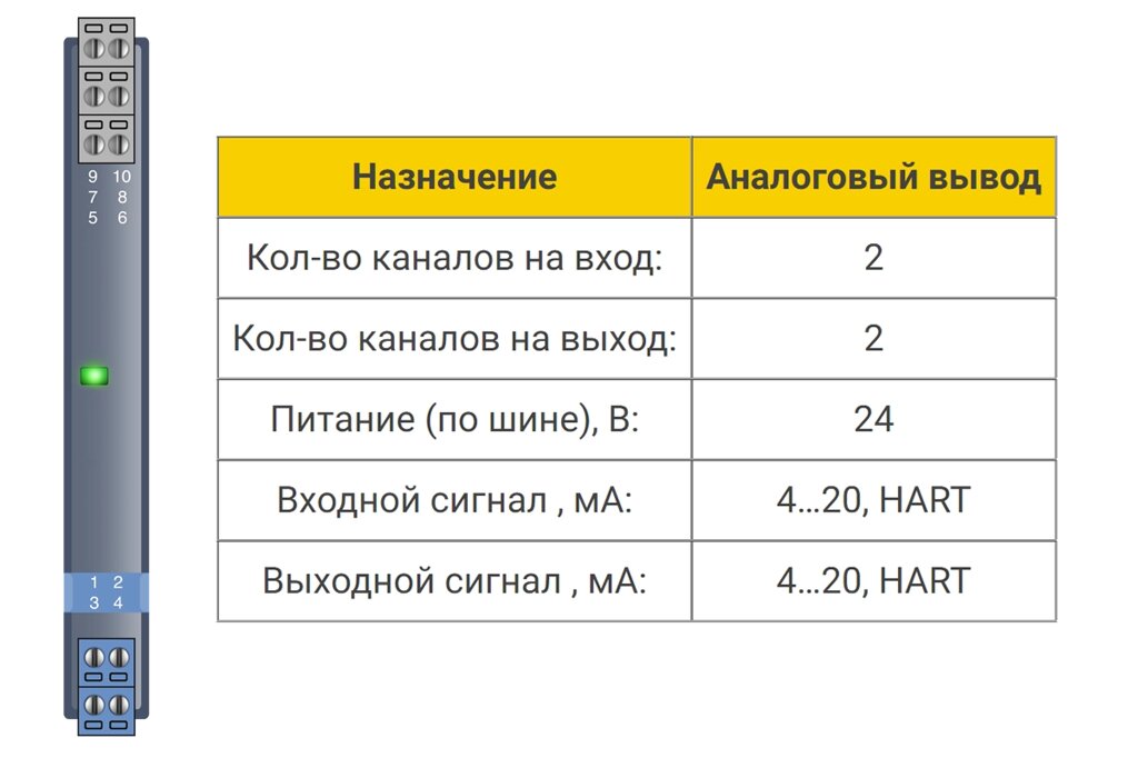 Аналоговый вывод БИГ-1-2-22 от компании ТОО Alfaopt KZ - фото 1