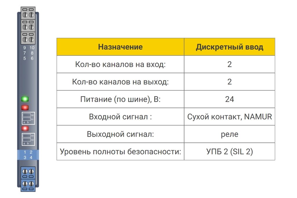 Дискретный ввод БИГ-2-1-22 от компании ТОО Alfaopt KZ - фото 1