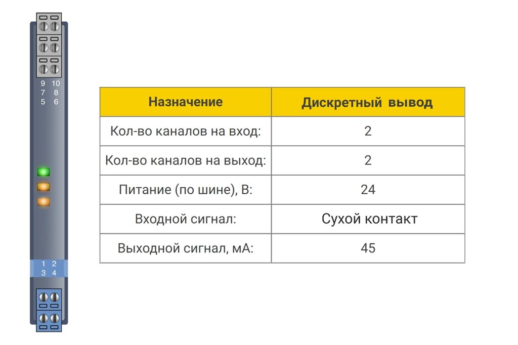 Дискретный вывод БИГ-2-2-22 от компании ТОО Alfaopt KZ - фото 1