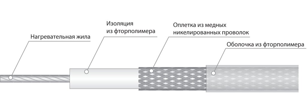 Электрический нагревательный кабель постоянной мощности СНФ 0050 от компании ТОО Alfaopt KZ - фото 1