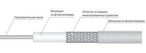 Электрический нагревательный кабель постоянной мощности СНФ 7000