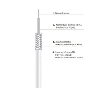 Греющий кабель EKL Medium 27-5826-756G0380 одножильный