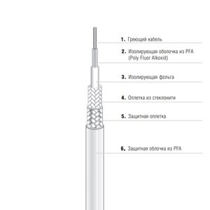 Греющий кабель EKL Premium 27-5821-756K1R71 одножильный