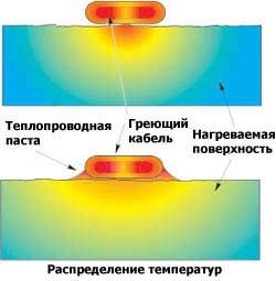 Теплопроводная паста ПГ-ТЕРМОПАСТА (CRV-TERMO)