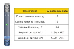 Аналоговый ввод БИГ-1-1-22