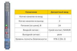 Дискретный ввод БИГ-2-1-22