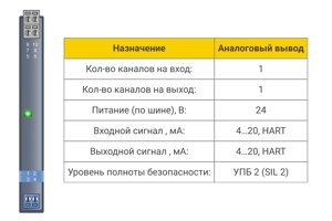 Аналоговый вывод БИГ-1-2-11