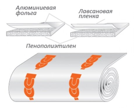 Порилекс НПЭ ЛП тип А 3х500х6 от компании ТОО Alfaopt KZ - фото 1