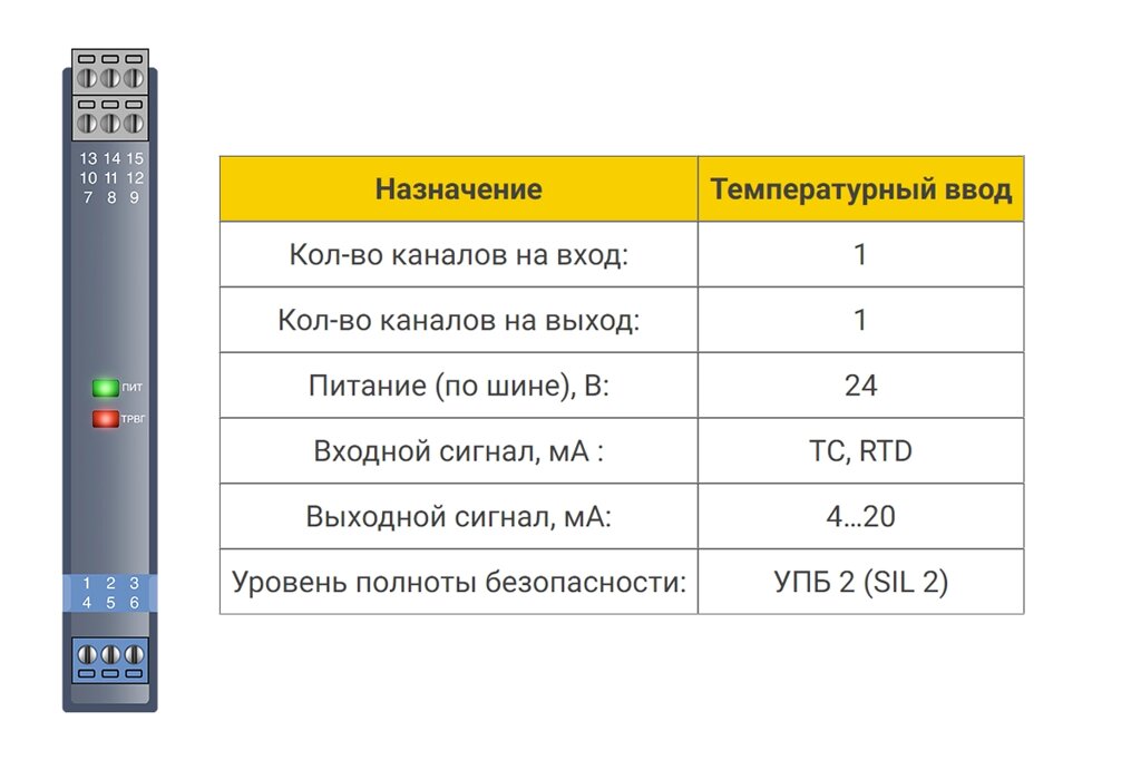 Температурный ввод БИГ-3-1-11 от компании ТОО Alfaopt KZ - фото 1