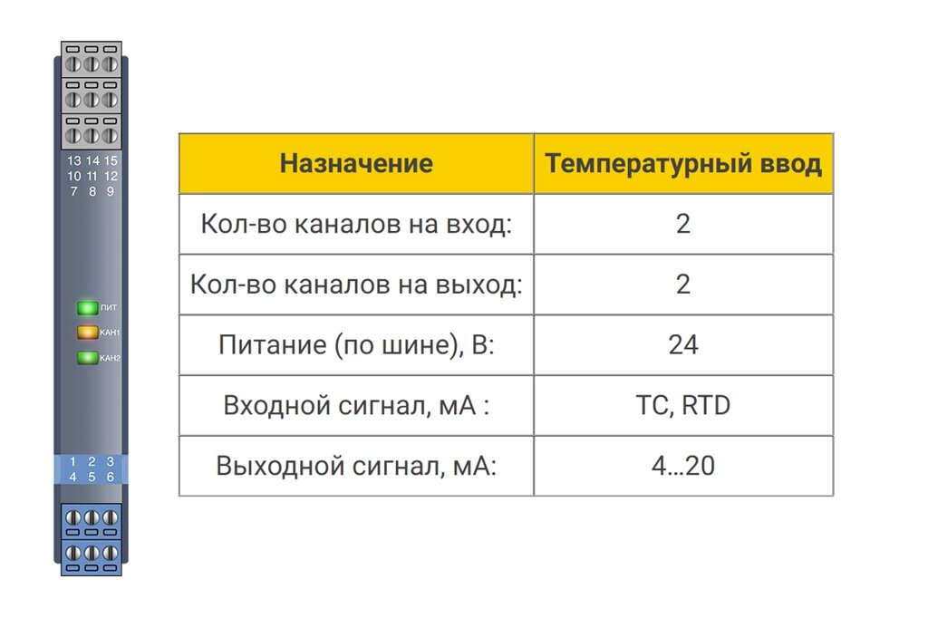 Температурный ввод БИГ-3-1-22/АА от компании ТОО Alfaopt KZ - фото 1