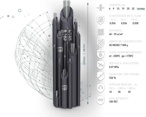 Труба 76*30 термоизоляционная для гор. воды 1шт-2 м (1уп-10 шт )