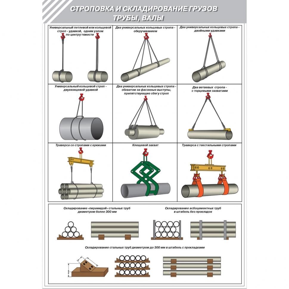 Плакат &quot;Строповка и складирование грузов&quot;Пластик 2 мм, к-т из 4 л.) - фото