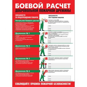 Плакат "Боевой расчет Добровольной Пожарной Дружины"Бумага самоклеящаяся, 1 л.)