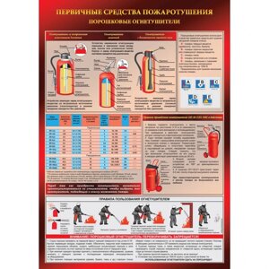 Плакат "Порошковый огнетушитель"Бумага ламинированная, 1 л.)