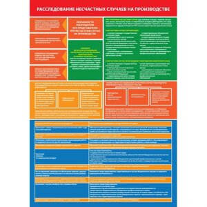 Плакат "Расследование несчастных случаев на производстве"Бумага ламинированная, к-т из 2 л.)