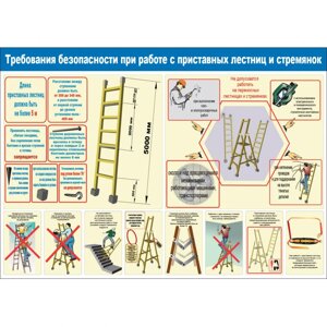 Плакат "Требования безопасности при работе с приставных лестниц и стремянок"Пластик 2 мм, 1 л.)