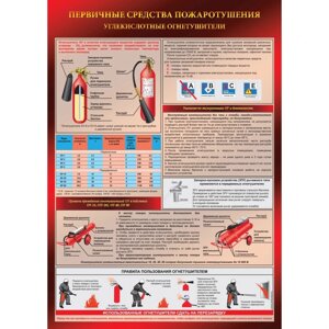 Плакат "Углекислотный огнетушитель"Пластик 2 мм, 1 л.)