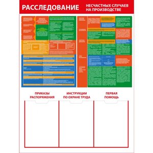 Стенд "Расследование несчастных случаев на производстве СТ299"