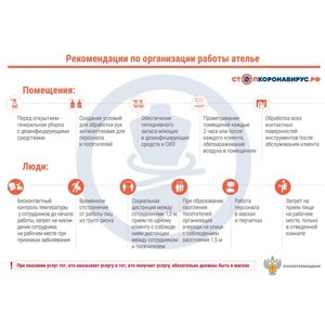 Стенд "Рекомендации по организации работы ателье (Пленка 750 х 1000)