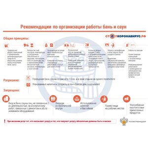 Стенд "Рекомендации по организации работы бань и саун (Пластик 750 х 1000 х 3)