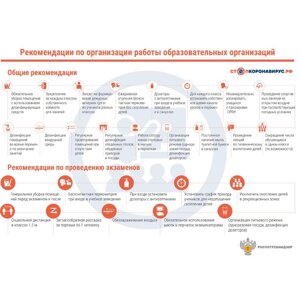 Стенд "Рекомендации по организации работы образовательных организаций (Пластик 750 х 1000 х 3)