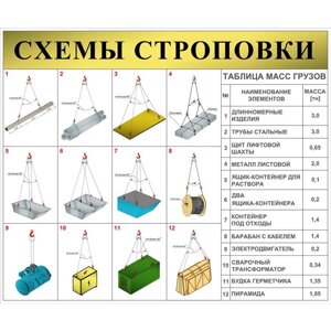 Стенд "Схемы строповки грузов ССЦ08"