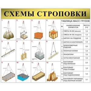 Стенд "Схемы строповки грузов ССЦ09"