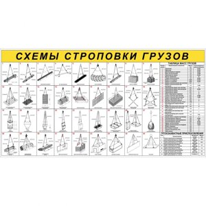 Стенд "Схемы строповки грузов ССЦ14"