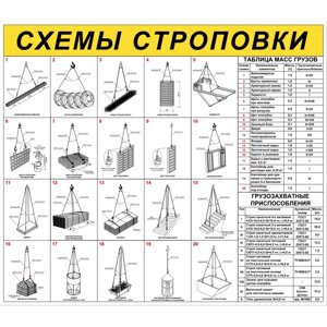 Стенд "Схемы строповки грузов ССЦ16"