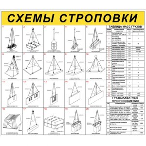 Стенд "Схемы строповки грузов ССЦ17"