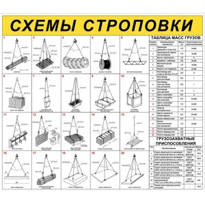 Стенд "Схемы строповки грузов ССЦ18"