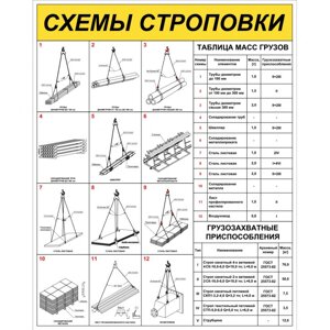 Стенд "Схемы строповки грузов ССЦ19"