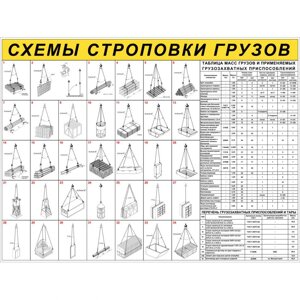 Стенд "Схемы строповки грузов ССЦ20"